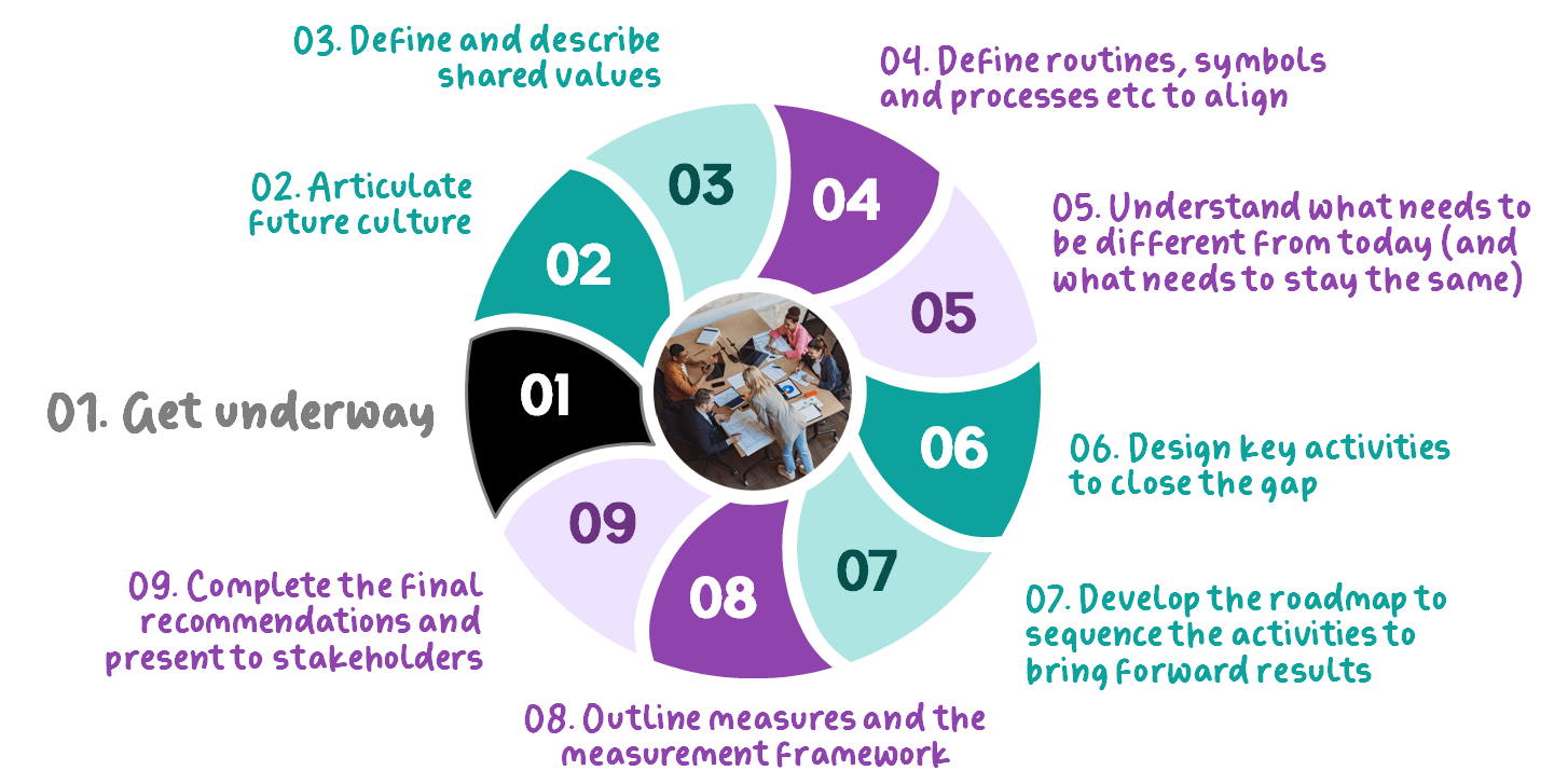 Leadership services